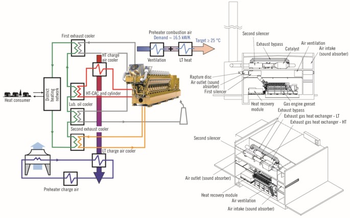 Combined Heat and Power with the Caterpillar G20CM34 Gas Engine |  SpringerLink