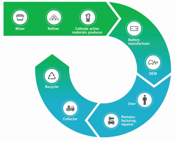 Sustainable Product Design Enabling Circular Economy | MTZ worldwide ...