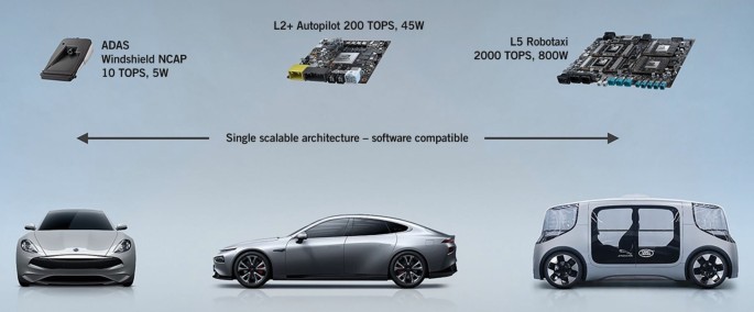 On Automotive Electronics | ATZelectronics worldwide | Springer Nature Link