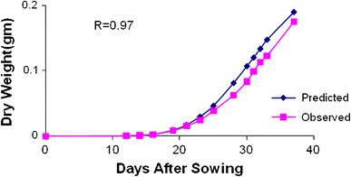 نشاء گوجه فرنگی گلخانه ای چیست 40003 2012 35 Fig7 HTML - نشاء گوجه فرنگی گلخانه ای چیست