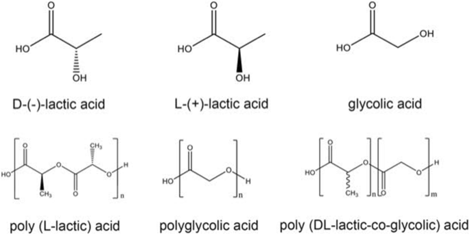 Poly(lactic acid)/poly(lactic-co-glycolic acid)-based microparticles: an  overview | Journal of Pharmaceutical Investigation