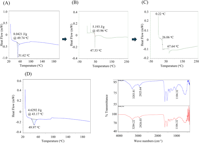 semaglutide melting point Preparation of semaglutide long-acting injectable microcapsules with  physicochemical properties, long-term stability, and pharmacokinetics and  pharmacodynamics | Journal of Pharmaceutical Investigation