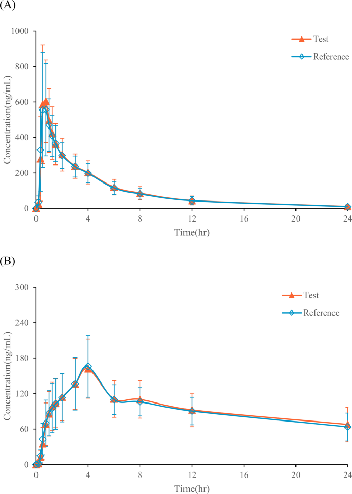 Preparation and evaluation of tegoprazan tablets using long-term ...