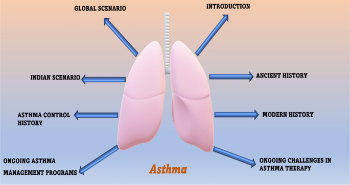 research articles on asthma pdf