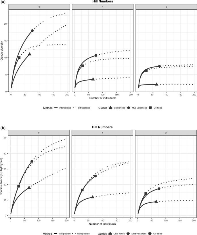 Full article: Prokaryotic Community Characterization in a Mesothermic and  Water- Flooded Oil Reservoir in Colombia