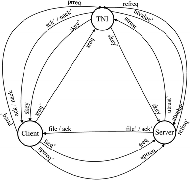 figure 15