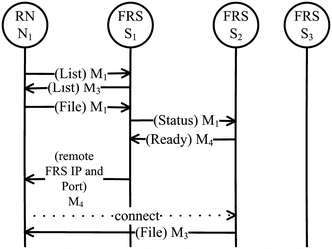 figure 18