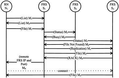 figure 19