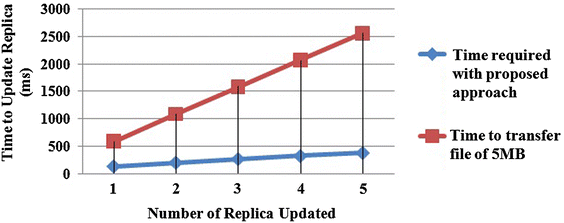 figure 24