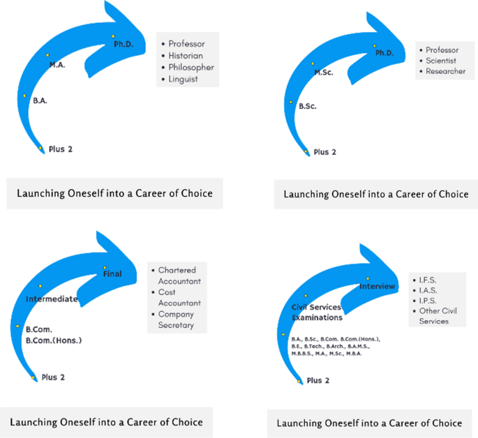 National Education Policy Nep And Scsvmv Springerlink