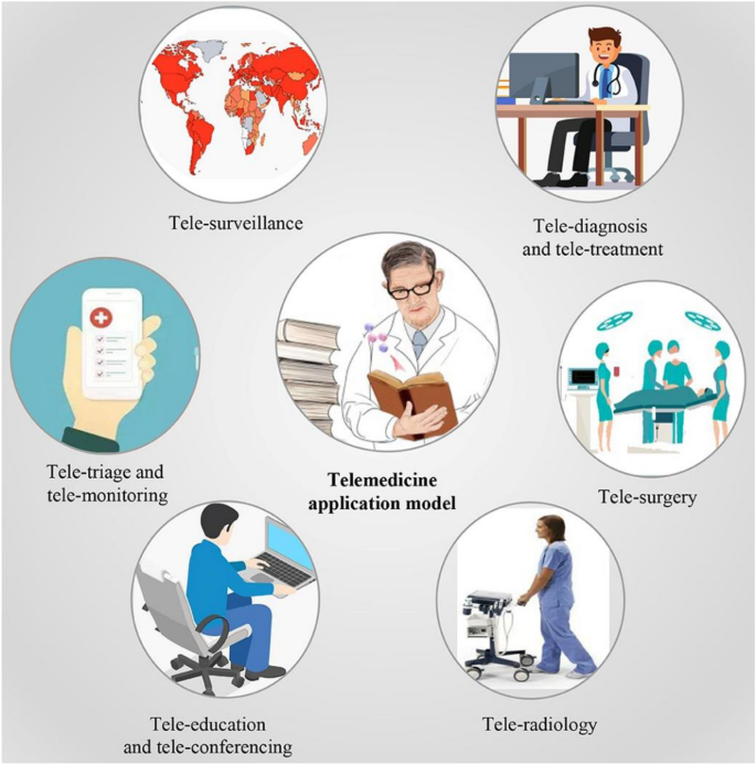 essay on medical devices figure 4