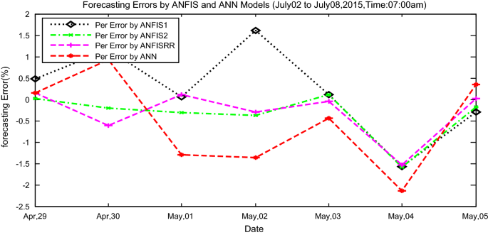 figure 20