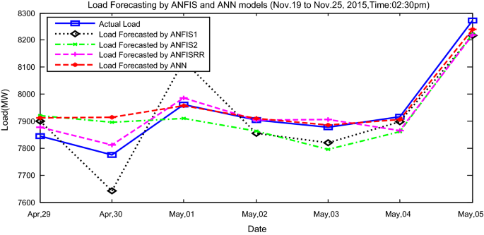 figure 33