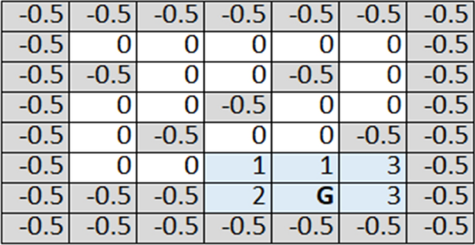 On Solving Heterogeneous Tasks with Microservices  SpringerLink
