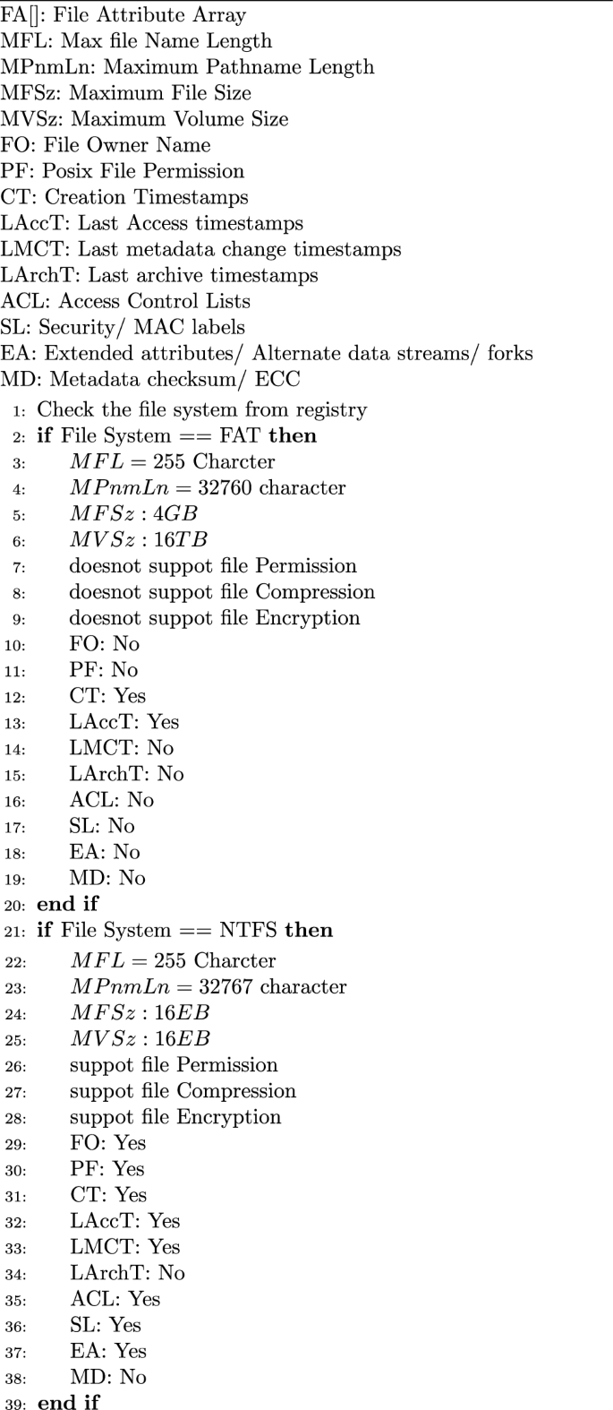 figure b