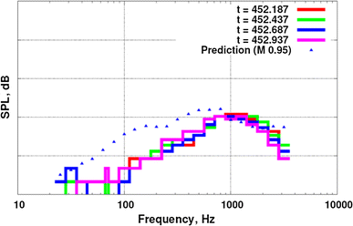 figure 17