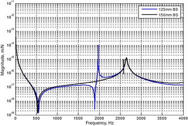 figure 18