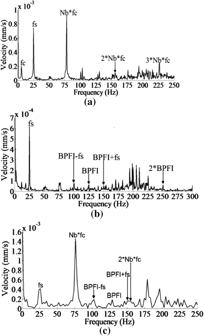 figure 16