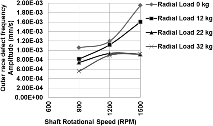 figure 26