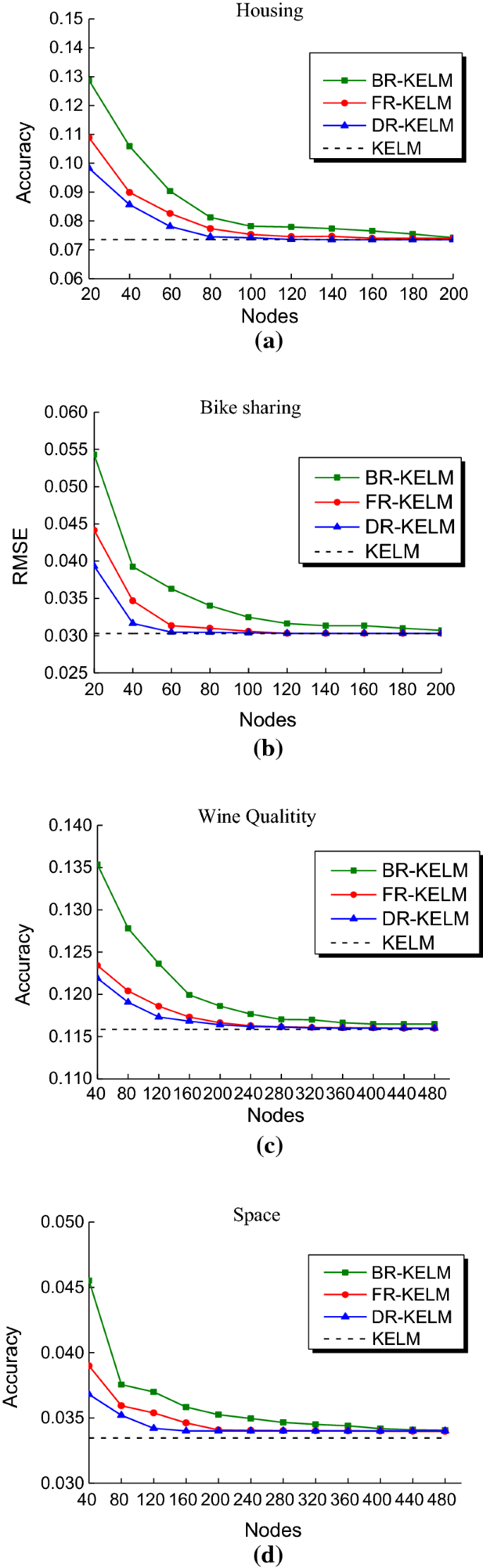An Intelligent Prediction Method Of Aero Engine Gas Path Performance Parameters Springerlink An Intelligent Prediction Method Of Aero Engine Gas Path Performance Parameters Springerlink