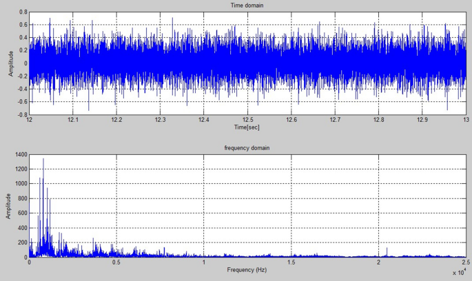 figure 16