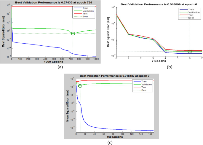 figure 32