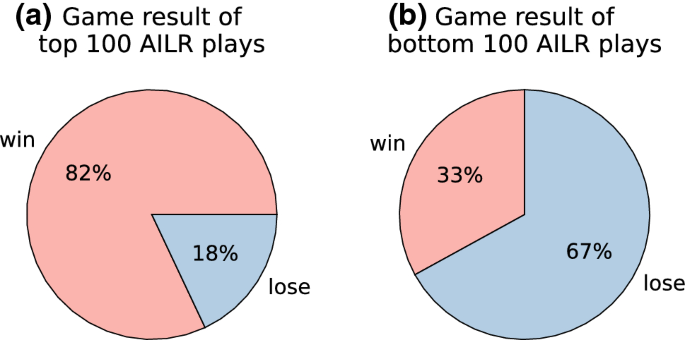 AlphaZero paper published in journal Science : r/baduk