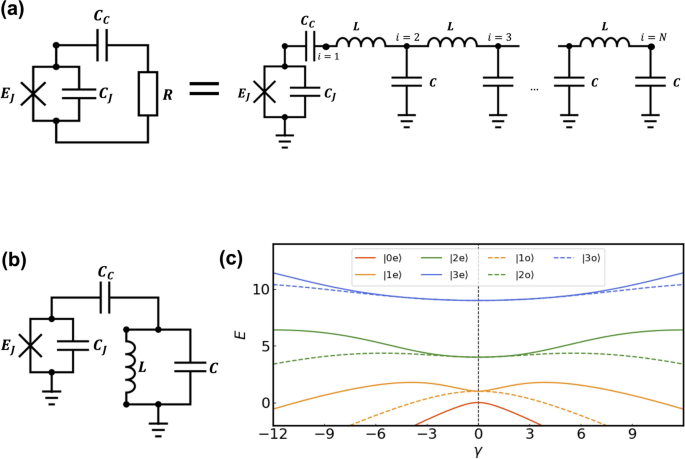 Finite-temperature crossover in resistively shunted Josephson junctions ...