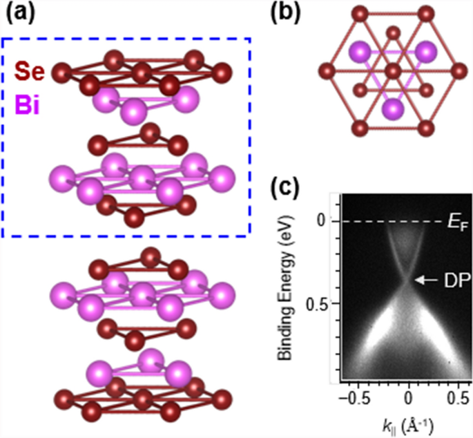 Defects on a topological insulator Bi2Se3 surface studied using ...