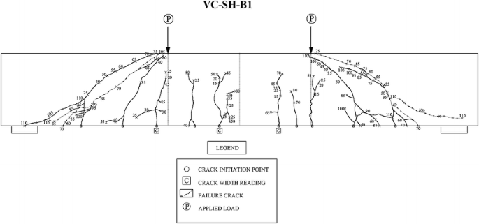 figure 24