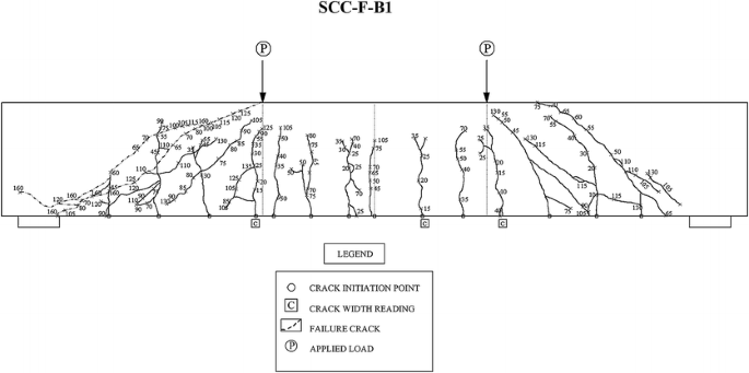 figure 27