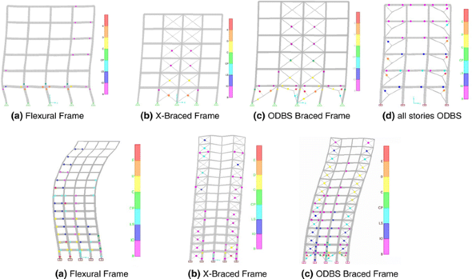 figure 19