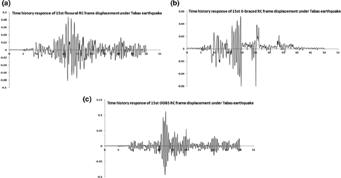 figure 33