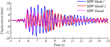 figure 15