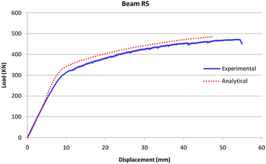 figure 23