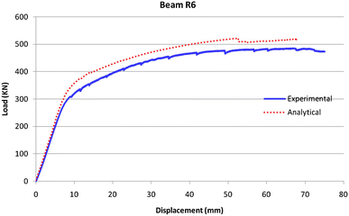 figure 24