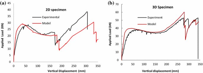 figure 21