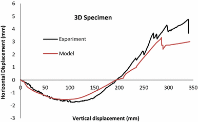 figure 22