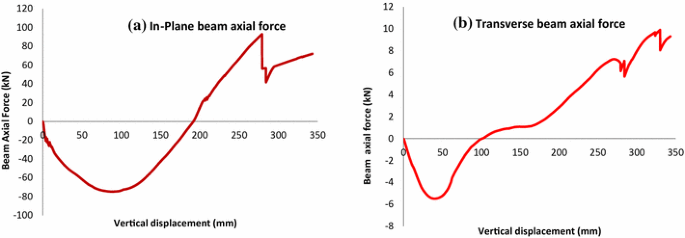 figure 23