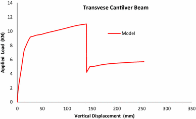 figure 24