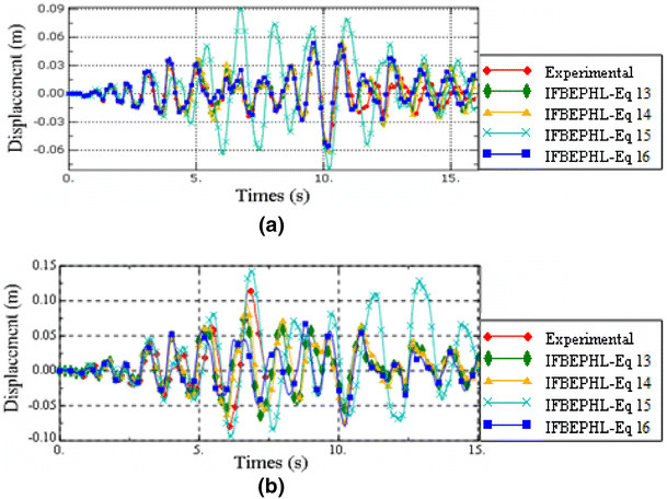 figure 15