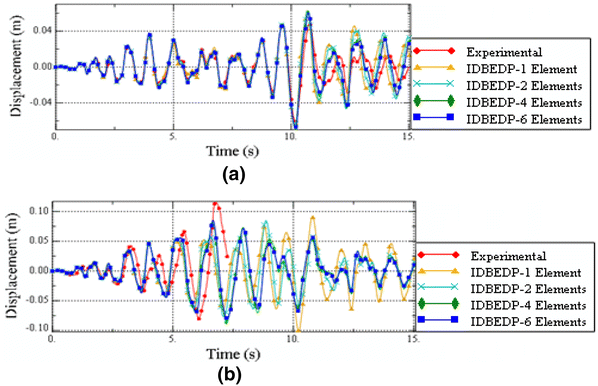 figure 16