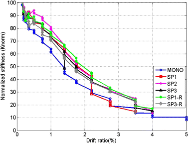 figure 23