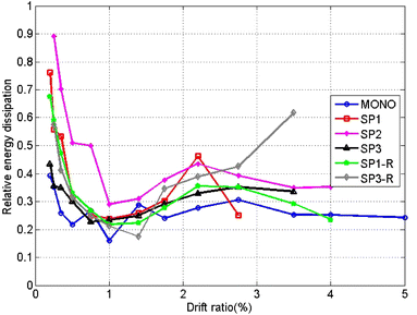 figure 24