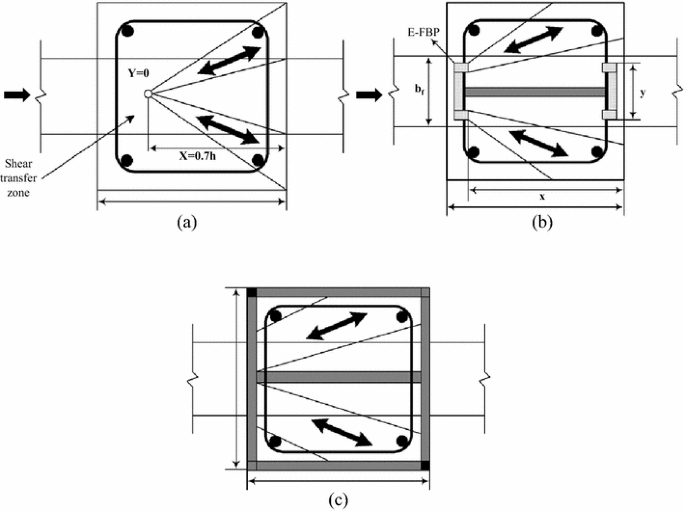 Development Of A Shear Strength Equation For Beam Column Connections In Reinforced Concrete And Steel Composite Systems International Journal Of Concrete Structures And Materials Full Text