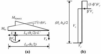 figure 22