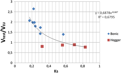 figure 22