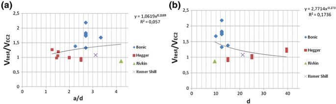 figure 23