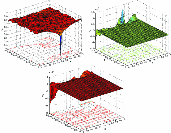 figure 15