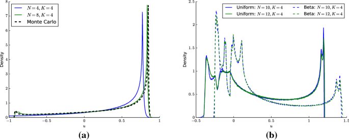 Numerical Solutions Of Stochastic Pdes Driven By Arbitrary Type Of Noise Springerlink Numerical Solutions Of Stochastic Pdes Driven By Arbitrary Type Of Noise Springerlink